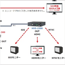 IPビデオエンコーダ／<br />
デコーダとは？【基本編】